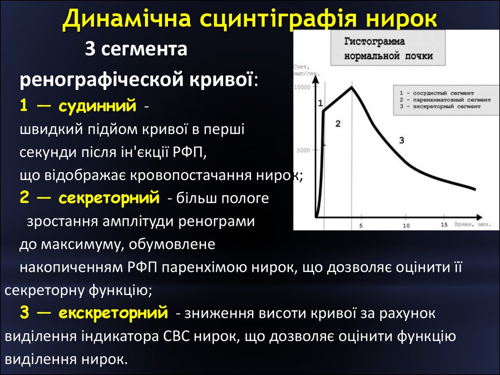 Нарисовать нормальную гепатограмму