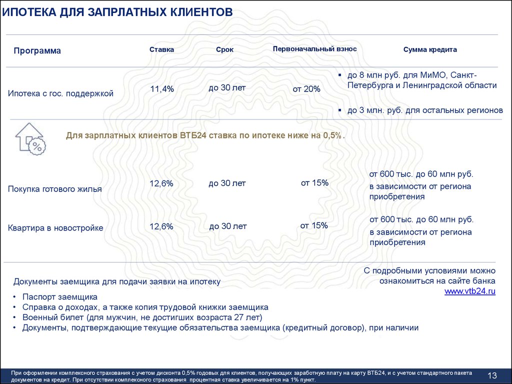 Карта зарплата втб