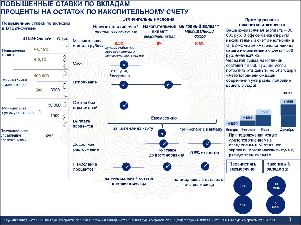 Карта пенсионная втб проценты