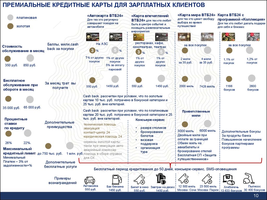 Карта втб зарплатная бонусы