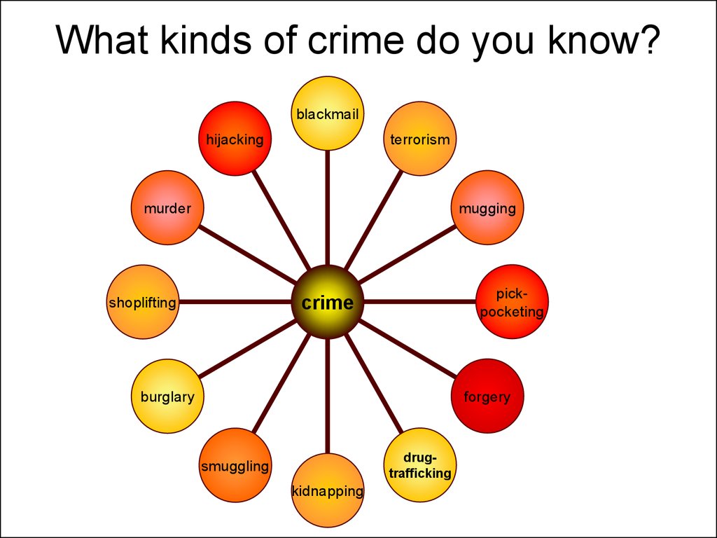 Types Of Crime List Most Common Criminal Offences - Gambaran