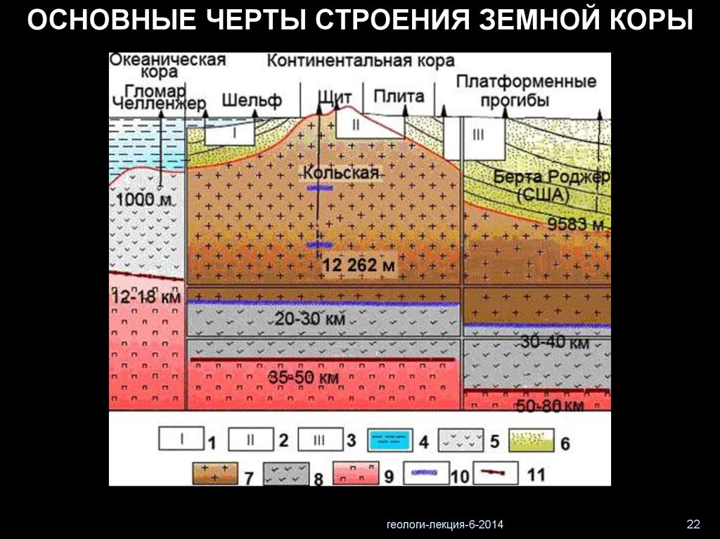 Строение земной коры сканворд 9. Строение земной коры Геология. Прогибы земной коры. Классификация разломов. Как понять прогибы земной коры.