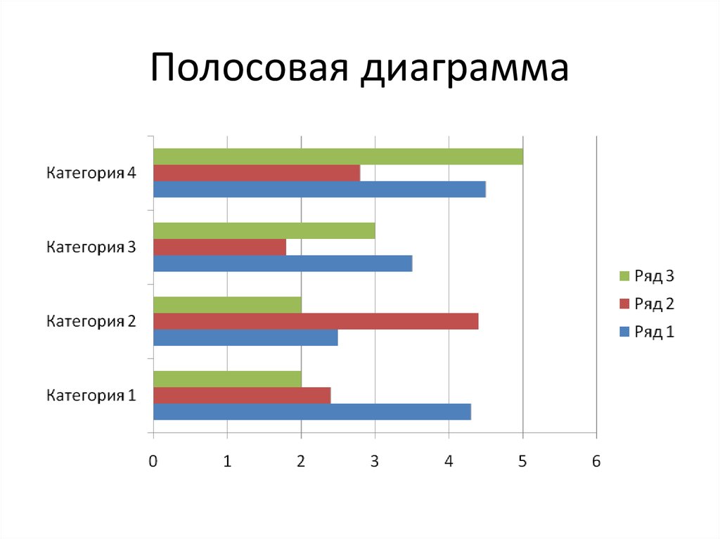 Что такое линейчатая диаграмма