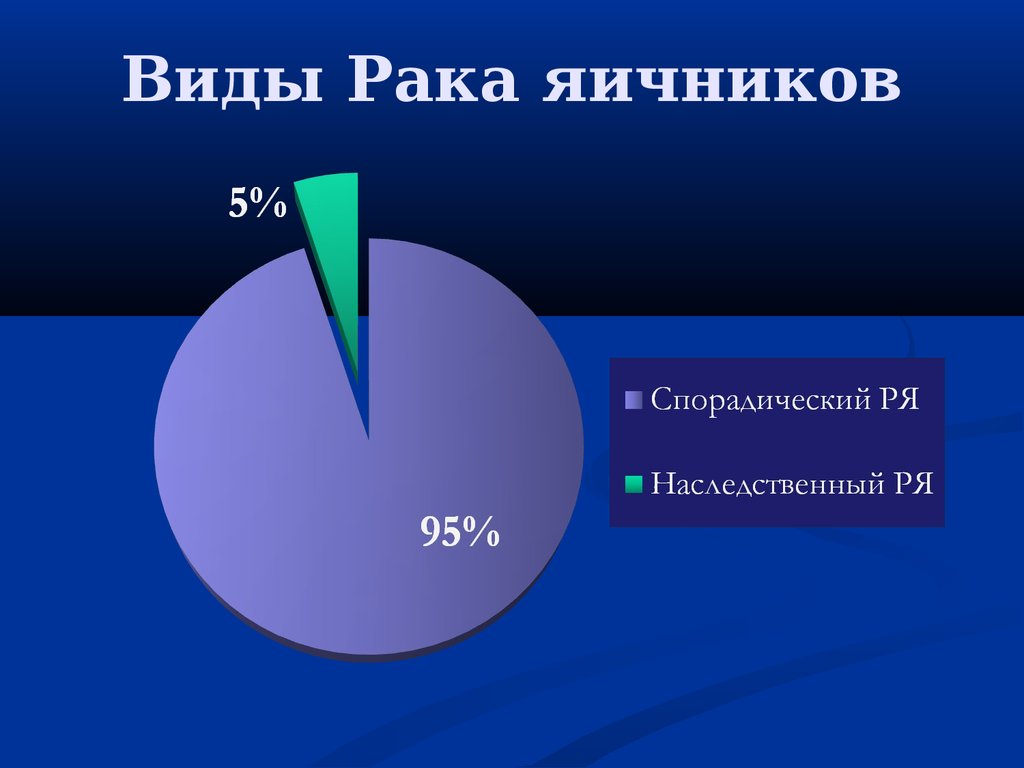 Презентация на тему рак яичников