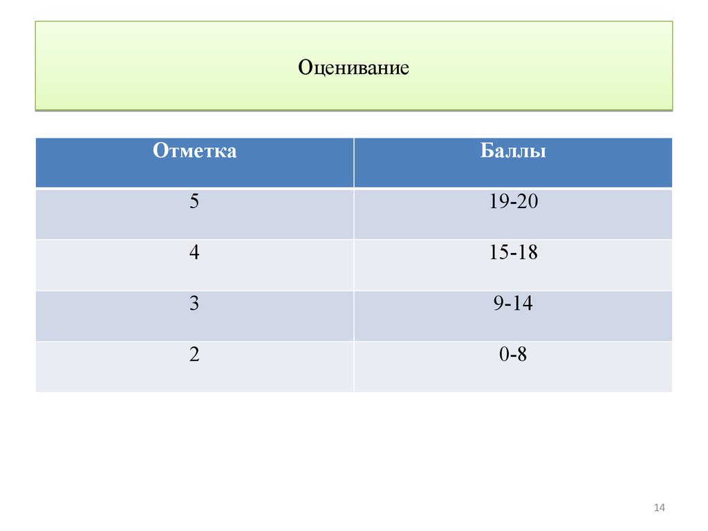 Оценка 14. Оценивание 14 вопросов. Система оценивания 14 вопросов. Итоговое оценивание 6 класс волейбол.