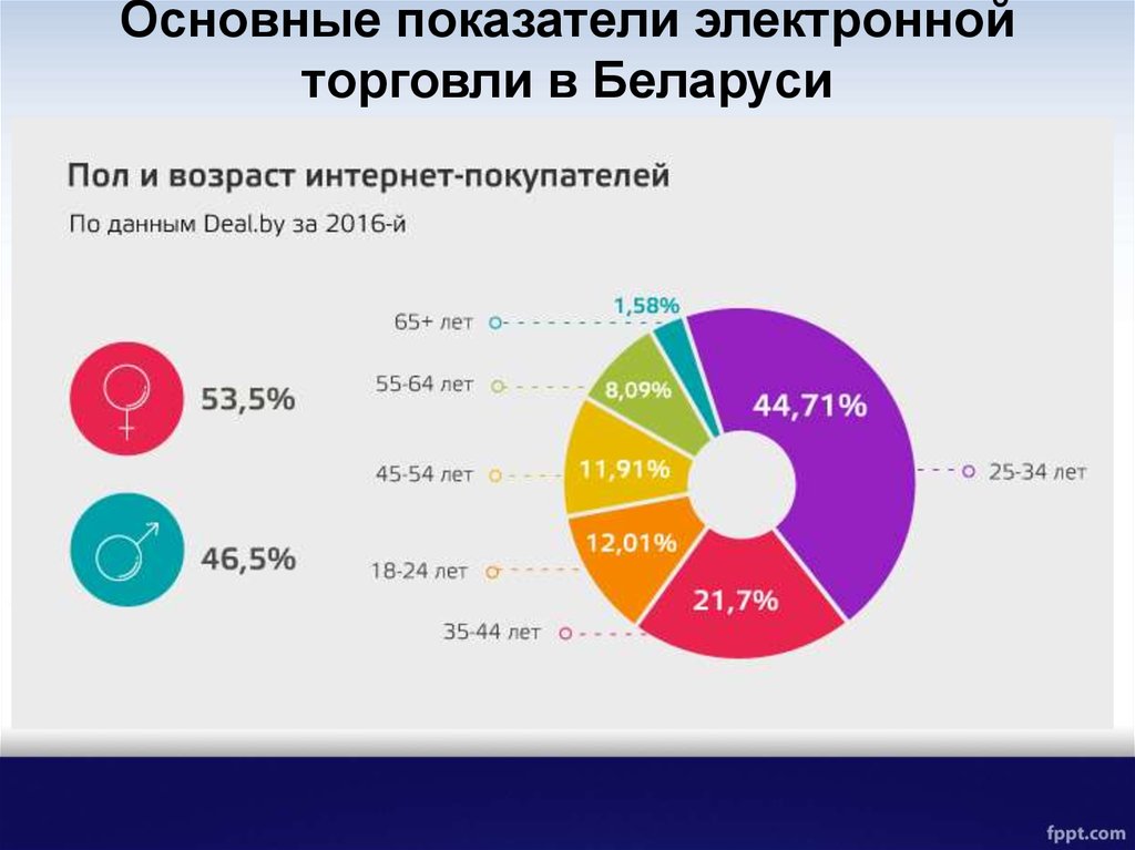 Суть электронной торговли