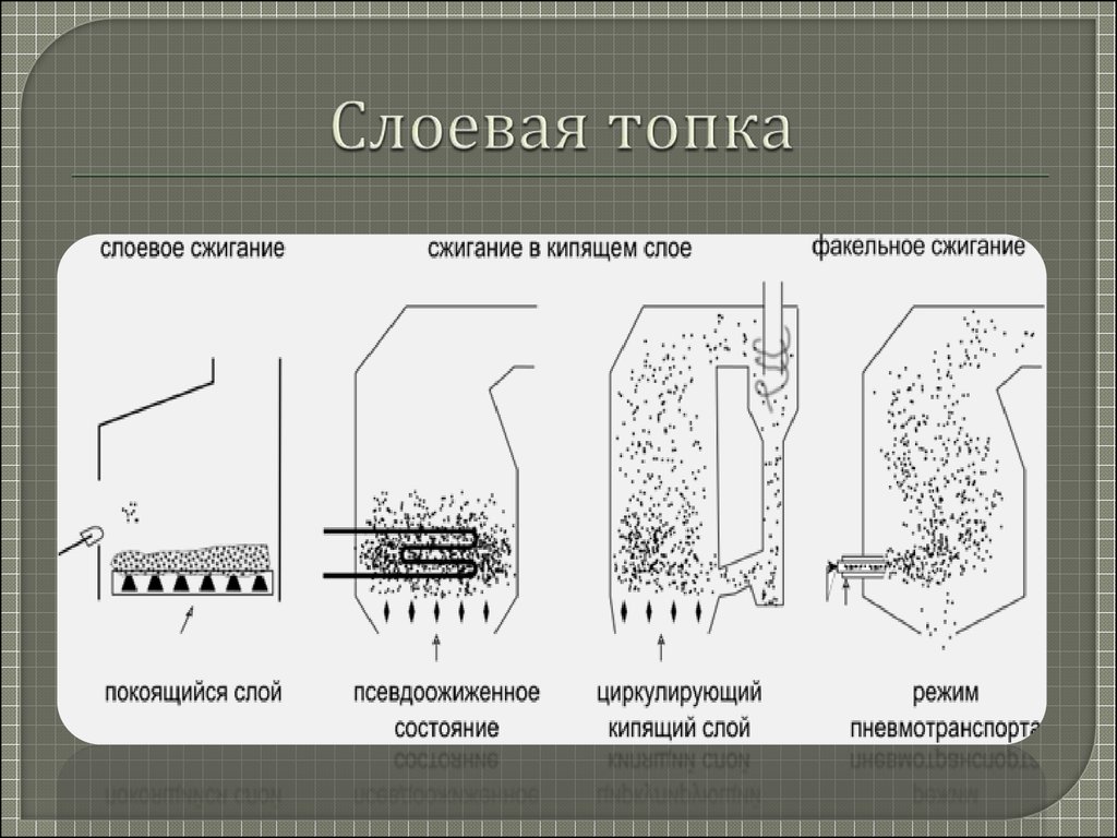 Работа топки