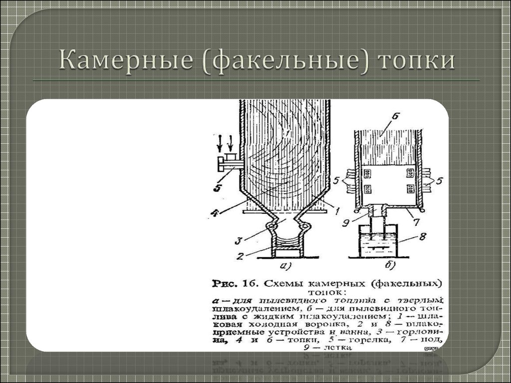 Виды топок. Камерные топки. Факельные топки. Недостатки камерных топочных устройств. Кислородный Факельный печь схема.