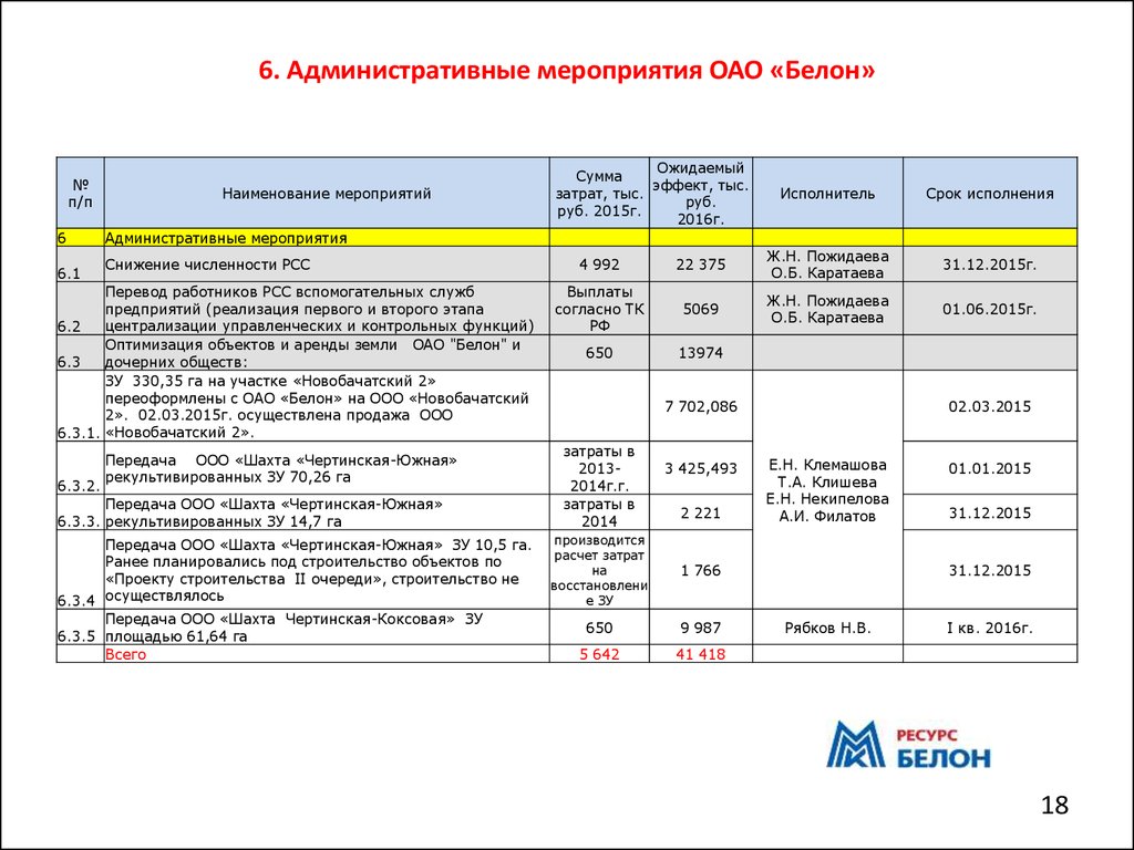 Административные мероприятия. Мероприятия по повышению операционной эффективности. План мероприятий по повышению операционной эффективности. Мероприятия по внедрению проекта. Операционная эффективность мероприятия по повышению.