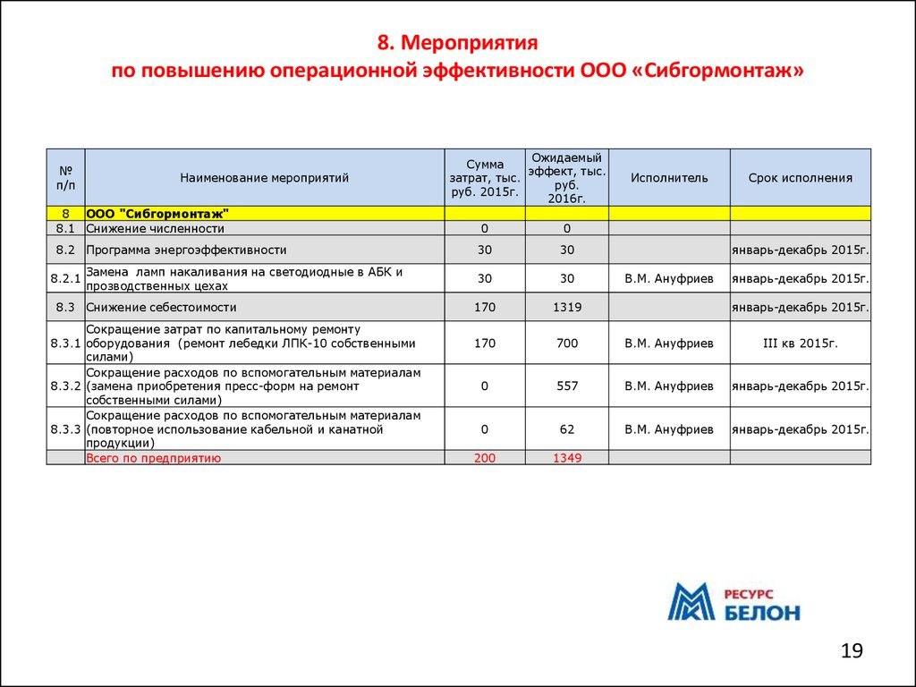 Проекты повышения операционной эффективности