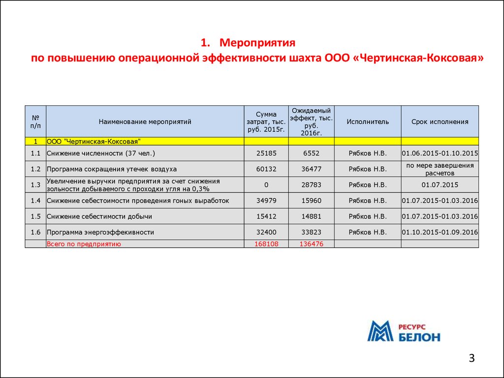 Проекты повышения операционной эффективности