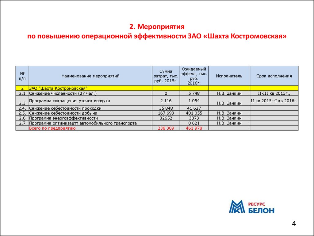 Проекты повышения операционной эффективности