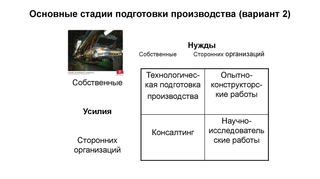 Вариант производства. Основные стадии производства. Основные стадии подготовки производства. Основные стадии производства контента. Основные стадии производства включают в себя.