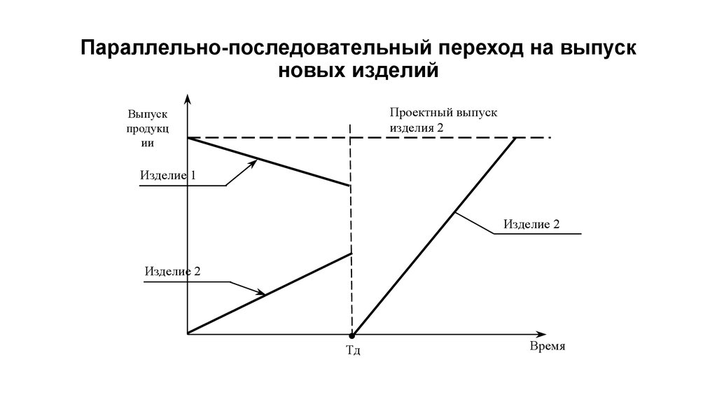 Метод перехода. Методы перехода на выпуск новой продукции. Прерывно-последовательный метод перехода на новую продукцию. Последовательные переходы. Последовательно параллельный выпуск изделия.