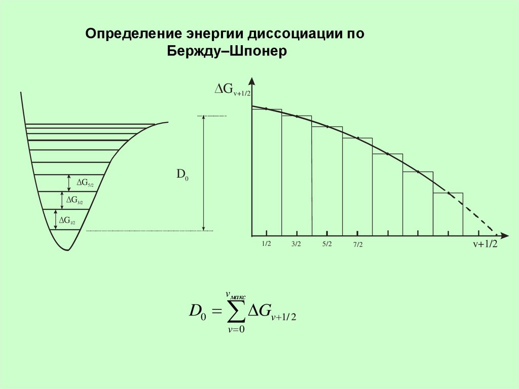 Принцип франка кондона