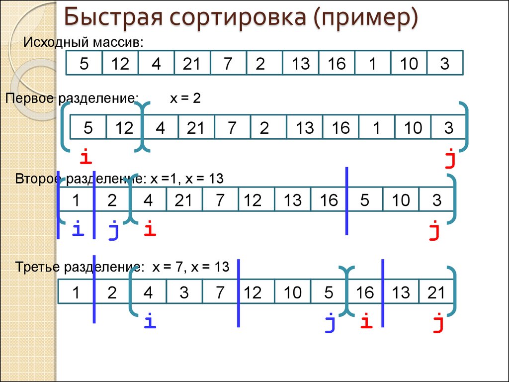 Схема алгоритма быстрая сортировка - 81 фото