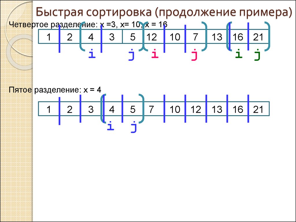 Быстрая сортировка