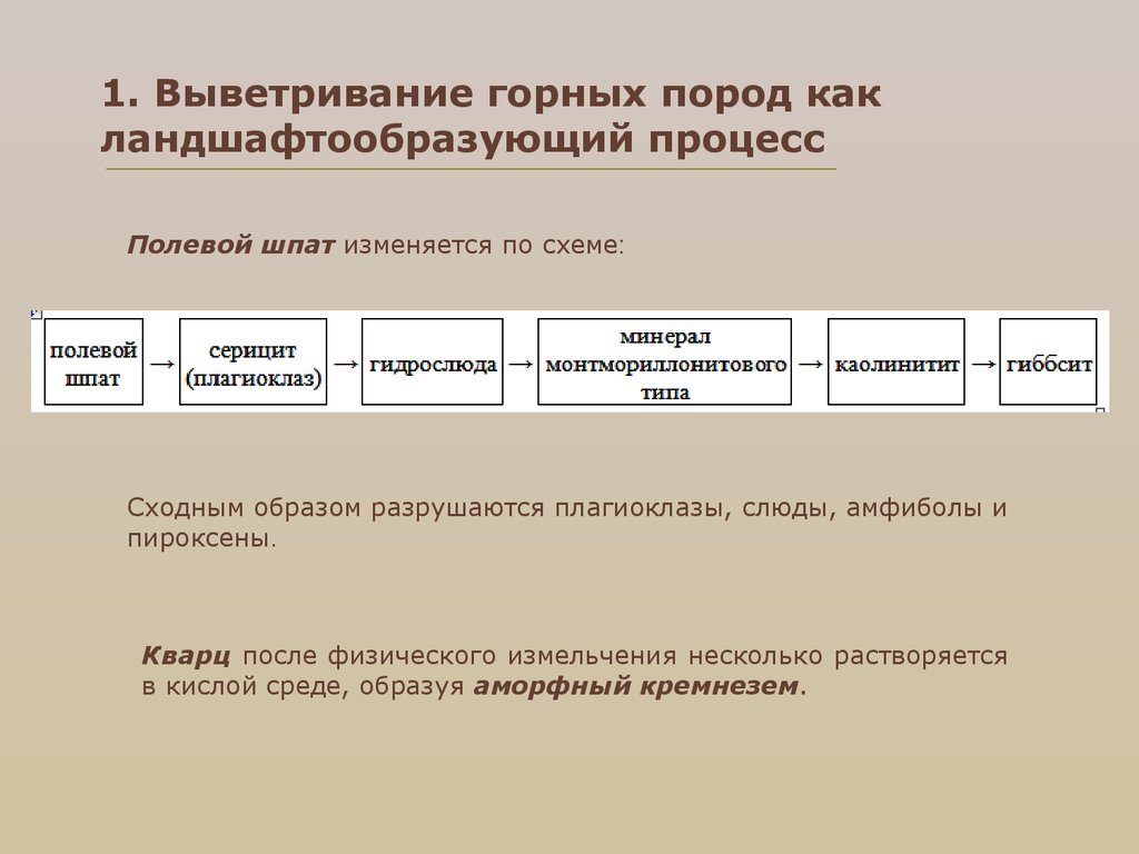 Сходным образом. Схема выветривания горных пород. Схема выветривание горных пород 6 класс. Ландшафтообразующие процессы. Составить схему выветривание горных пород.