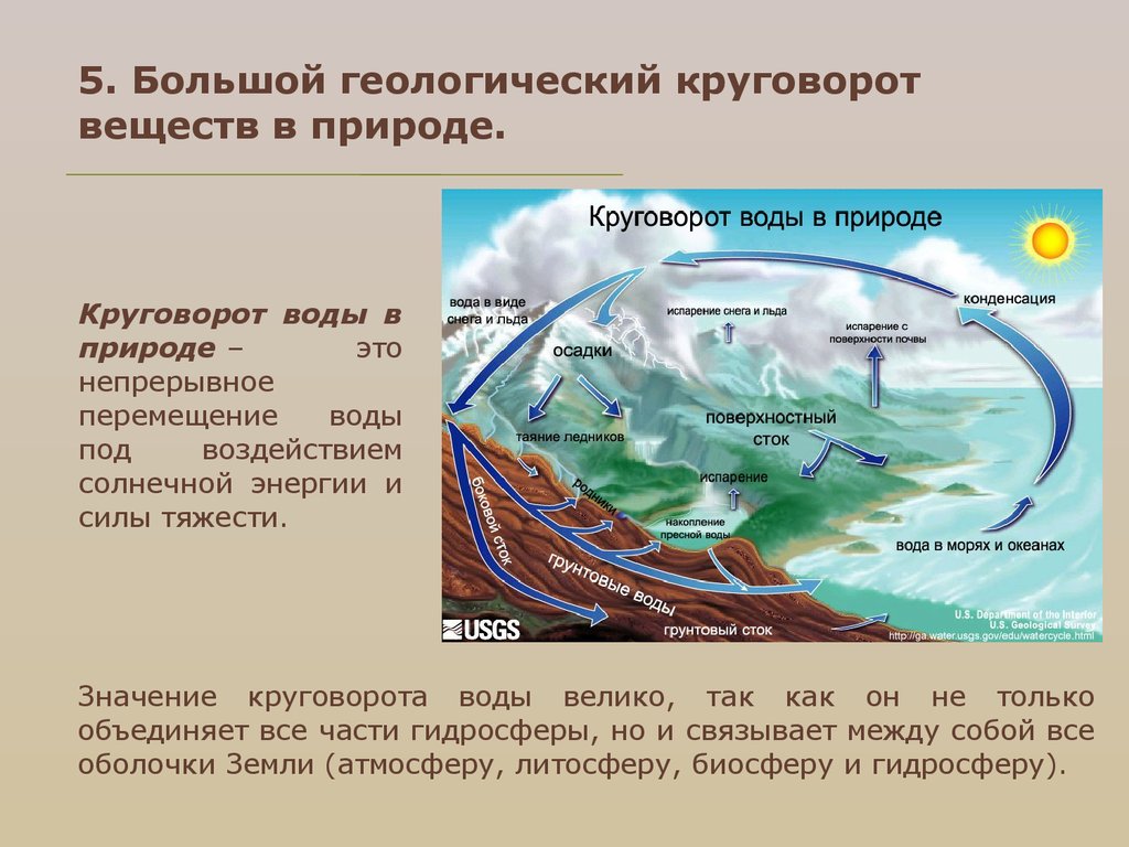 Непрерывный поток воды