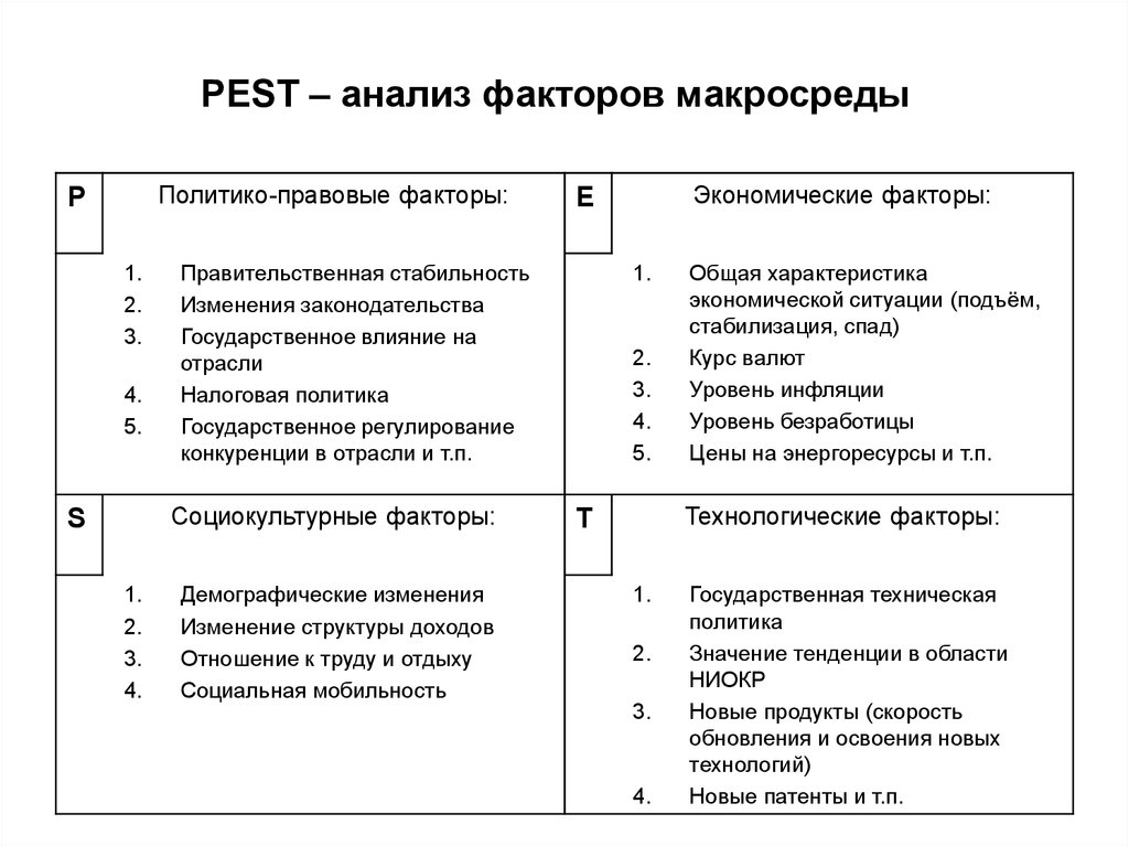 Экономические факторы pest. Pest-анализ факторов макросреды. Анализ макросреды Pest-анализ. Pest анализ макросреды организации. Факторы макросреды в Пест анализе.