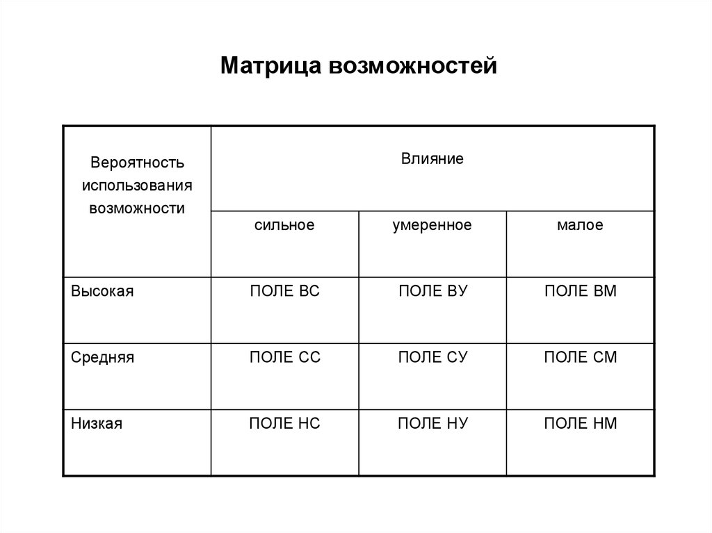 Таблица возможностей