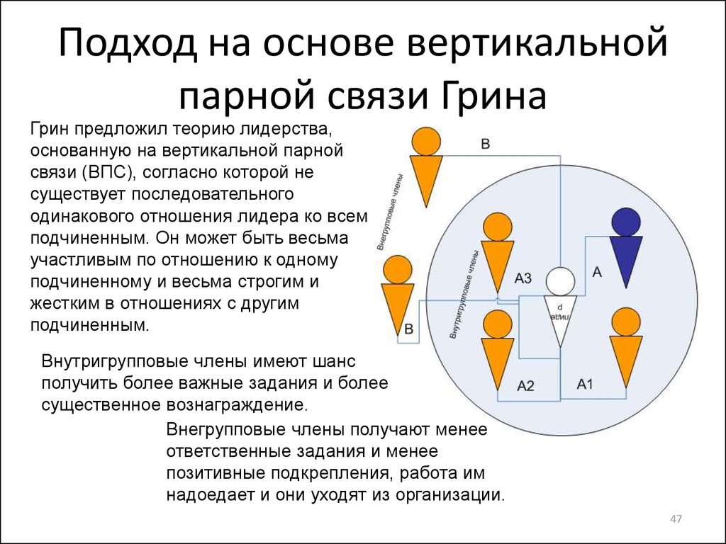 Теория вертикали. Теория вертикальной парной связи. Вертикальный подход. Вертикальные теории. Теория Грина.