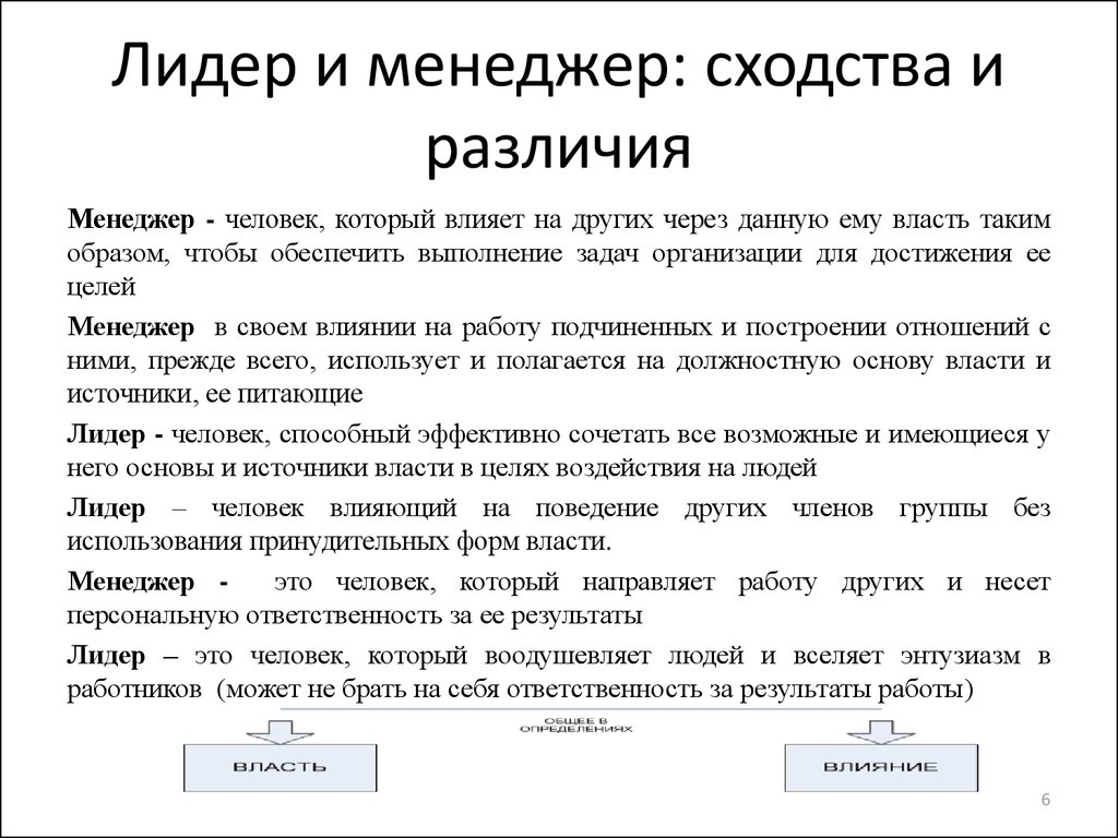 Понятие руководитель. Лидер и менеджер сходства и различия. Лидерство и менеджмент сходства и различия. Сходства менеджера и лидера. Лидерство и менеджмент сходства.