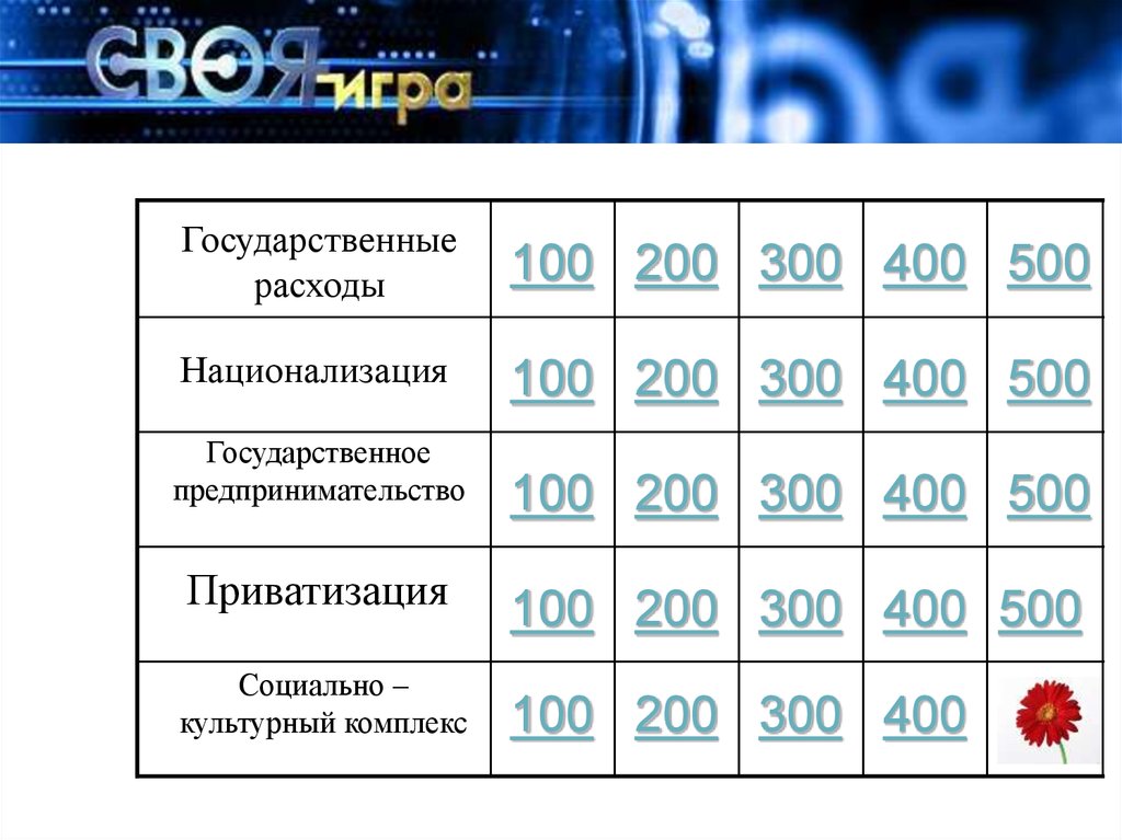 100 200 300. Своя игра по праву. Своя игра права человека. 100 200 300 400 500 В армии.