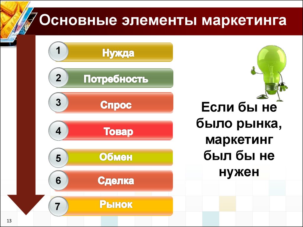 Отметьте общие. Основные элементы маркетинга. Базовые элементы маркетинга. Основные компоненты маркетинга. Маркетинг и его основные элементы.