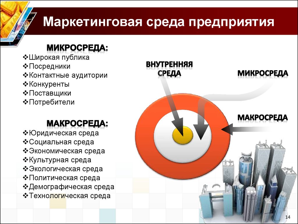 Маркетинг окружения