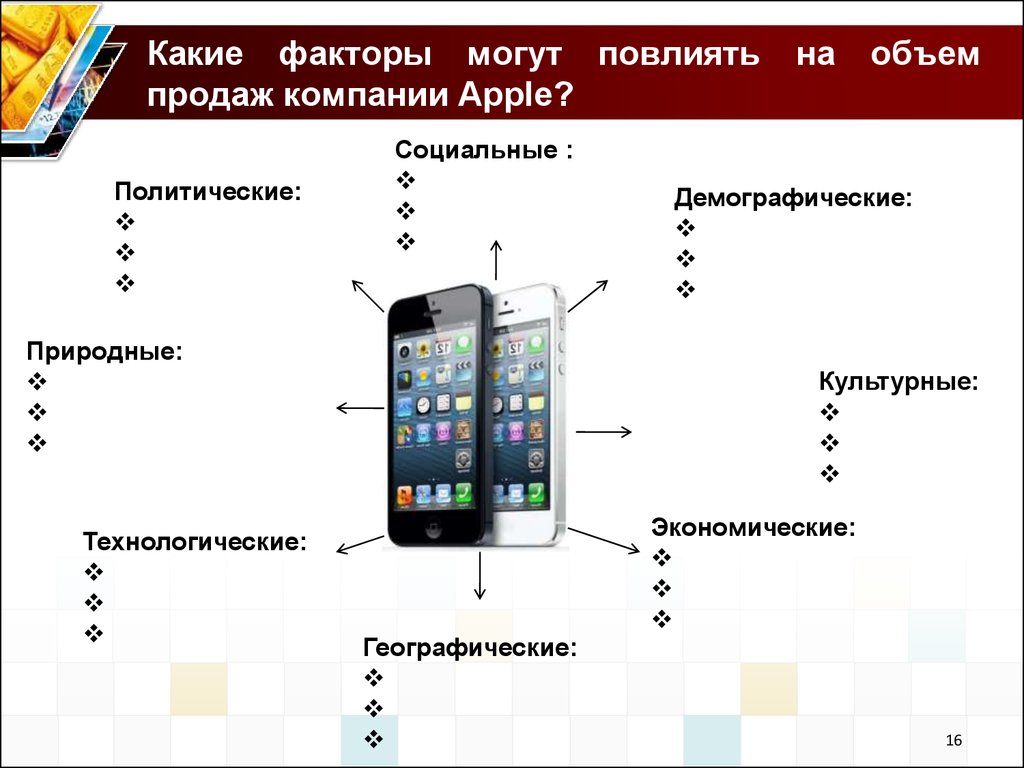 Какие компании выкупила apple