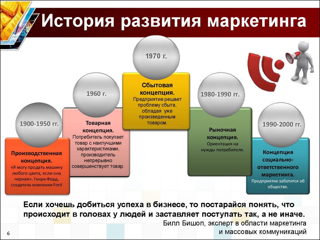 Презентация про маркетинг