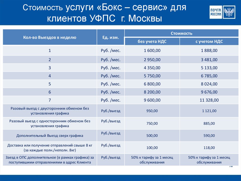 Почта дополнительные услуги