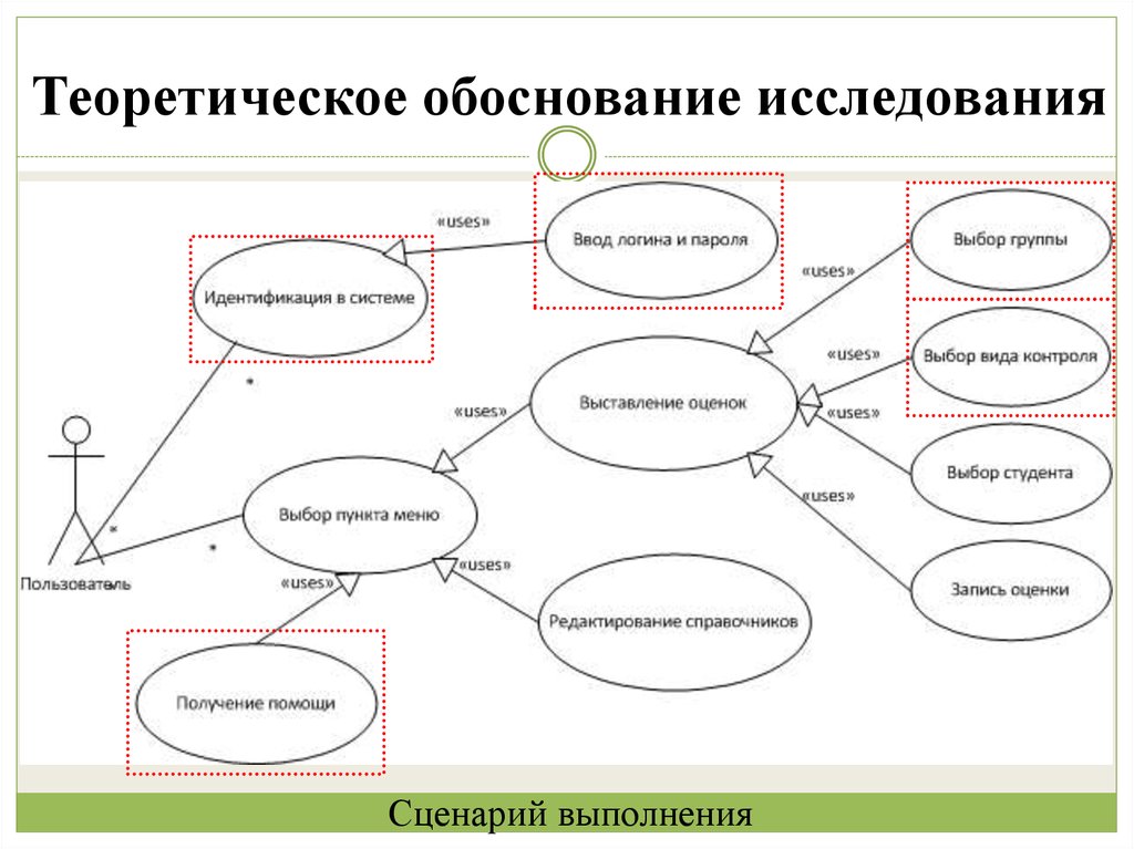 Теоретическое обоснование темы проекта