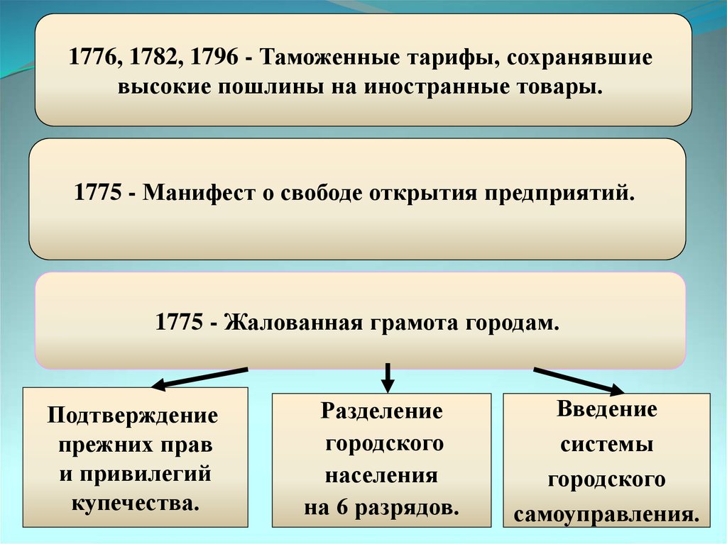 Образ правления