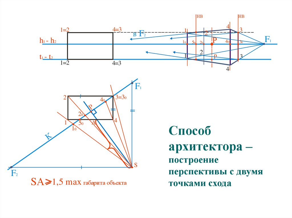 Построение методики. Перспектива методом архитектора с двумя точками схода. Перспектива Начертательная геометрия метод архитектора. Перспектива 2 точки схода построение. Чертеж методом архитектора.