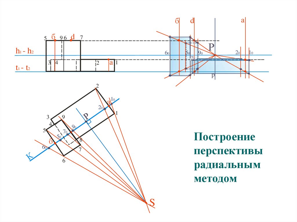 Способы построения. Метод Дюрера построение перспективы. Метод Дюрера перспектива. Радиальный метод построения перспективы. Построение перспективы.