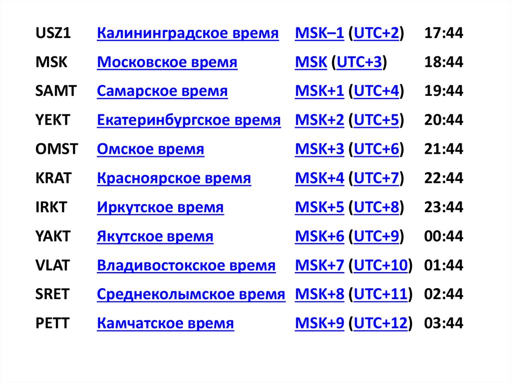 Время 10 00 utc