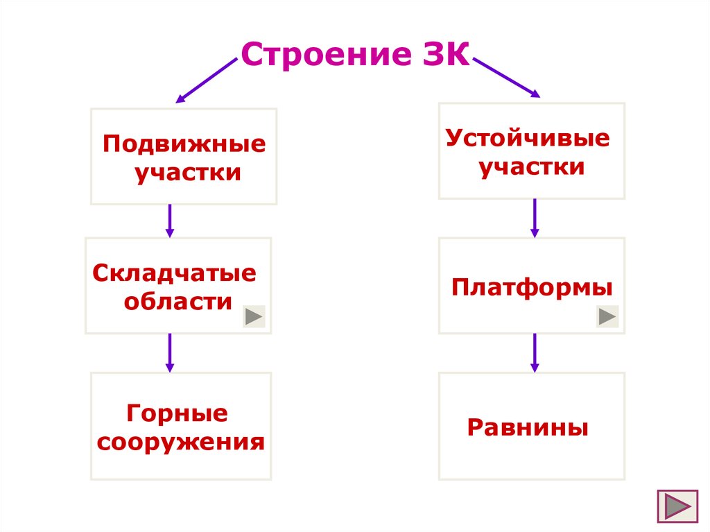 Повторение по географии 7 класс презентация