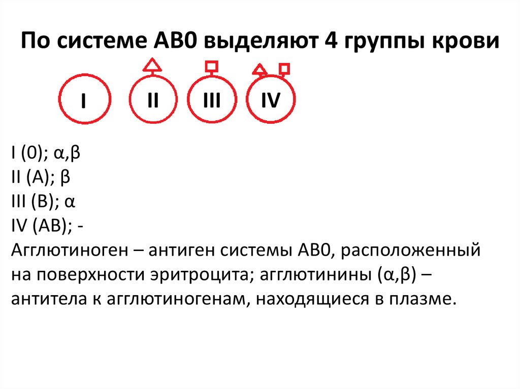 Агглютиногены определяющие группы крови