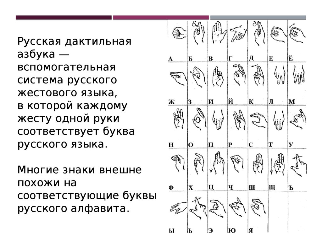 В основе какого жеста лежит дактилема буквы