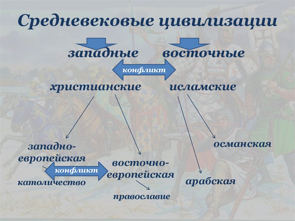 Средневековая цивилизация западной европы