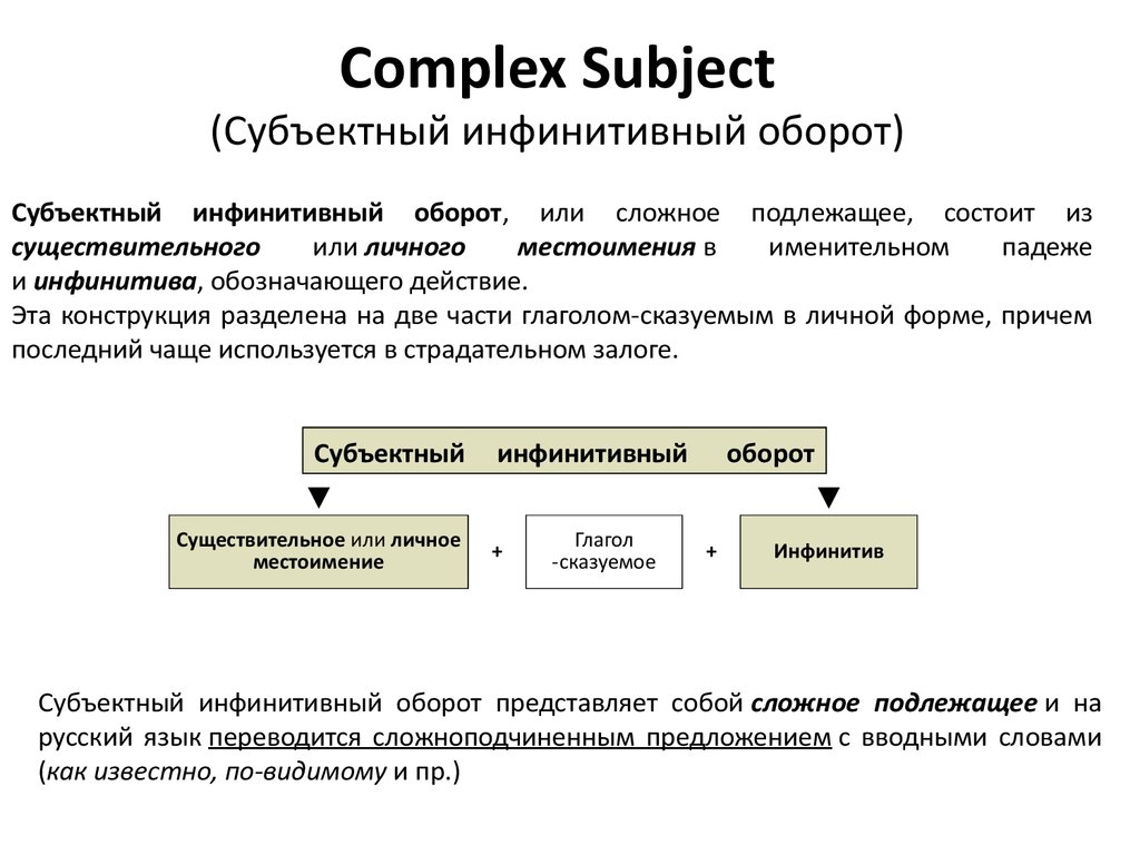 Complex Subject (Субъектный инфинитивный оборот)