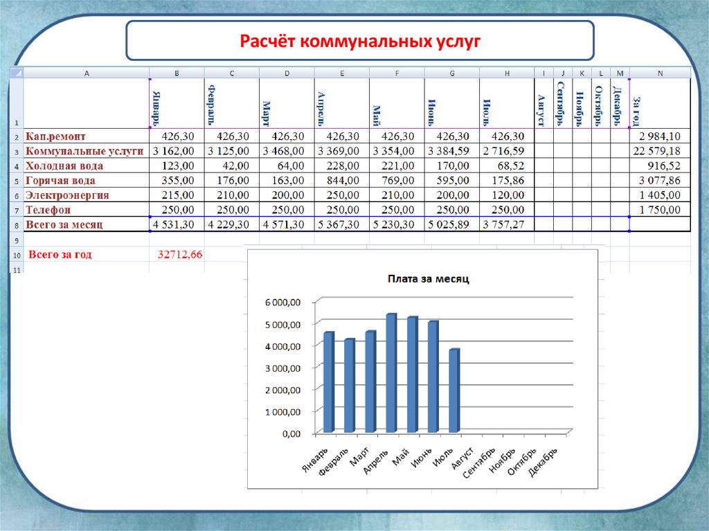 Расчет коммунальных