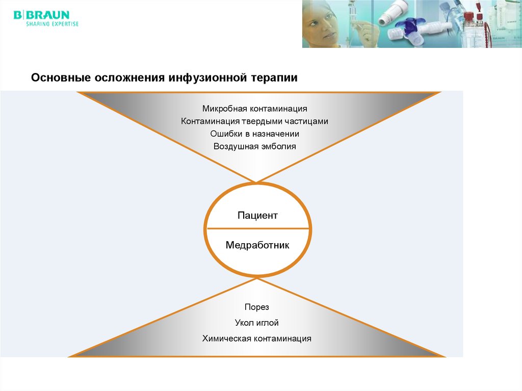 Основные осложнения инфузионной терапии