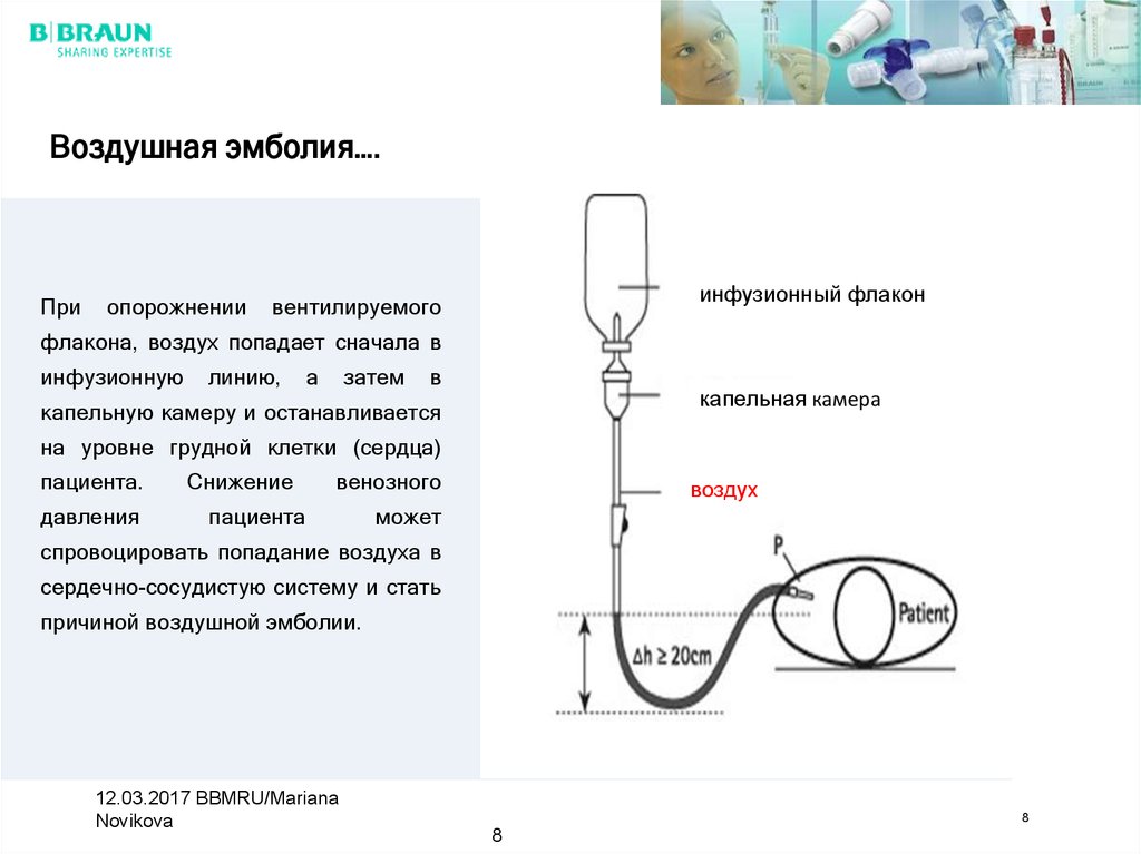 Воздух через капельницу