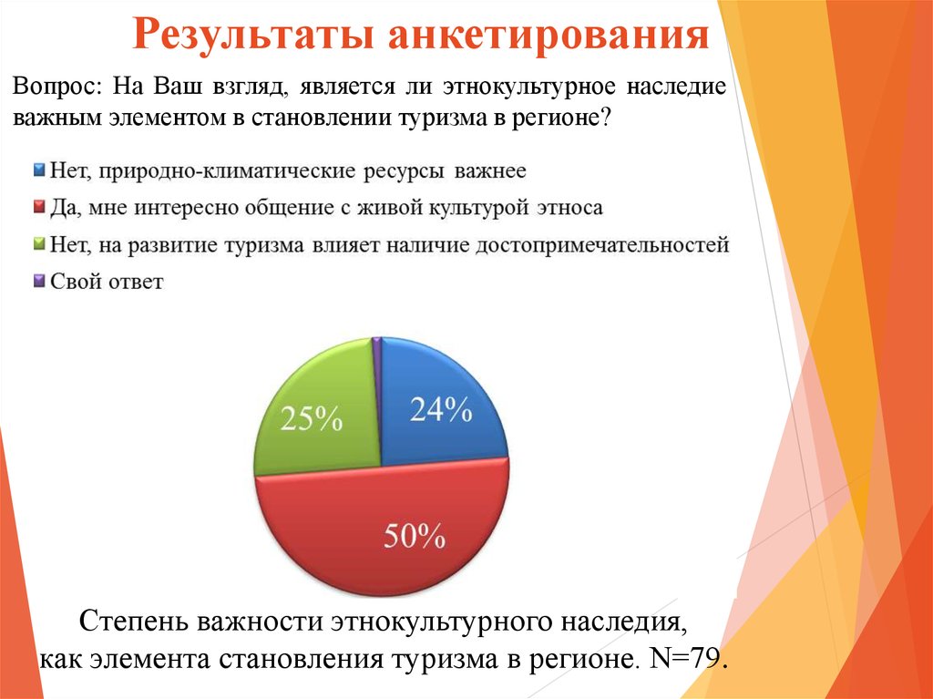 Результаты анкет опросов. Результаты анкетирования. Итоги анкетирования. Результаты анкеты. Результаты анкетирования как оформить.