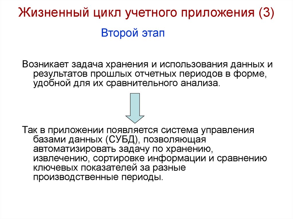 Когда появилось приложение