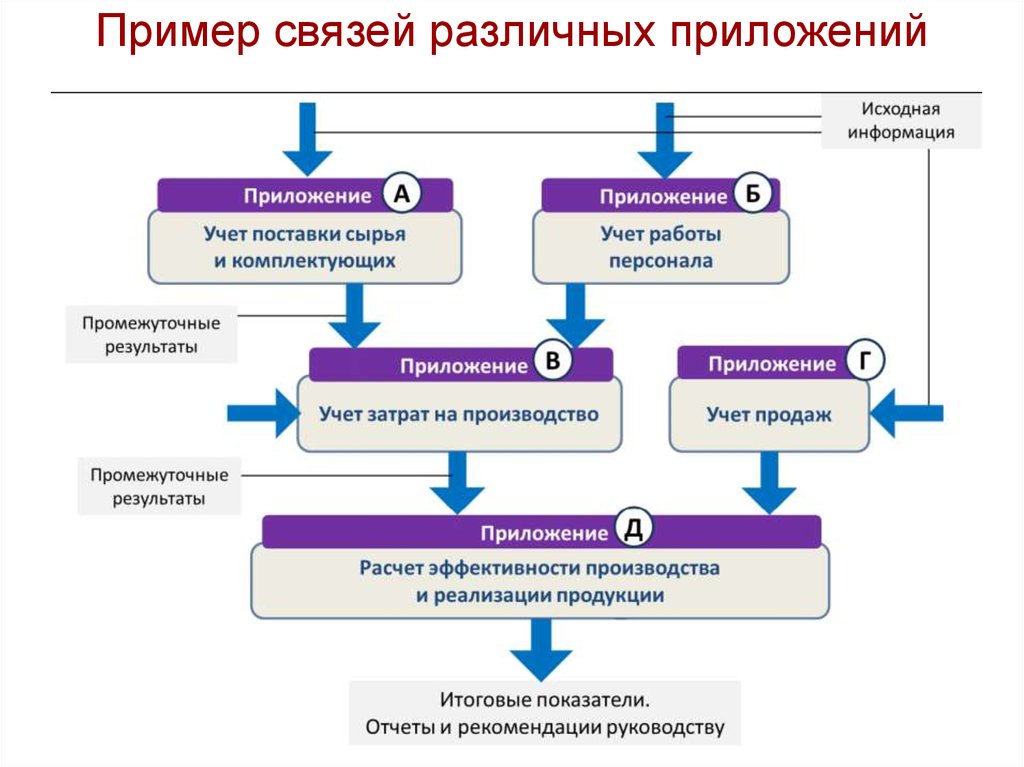 Связи разные. Связь примеров. Пример взаимосвязи. В связи с образец. Примеры связи между приложениями.