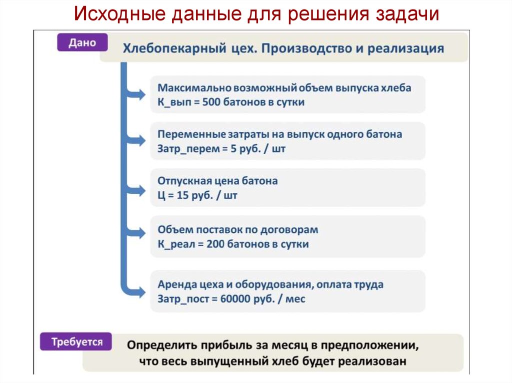 Исходные данные. Исходные данные к работе.